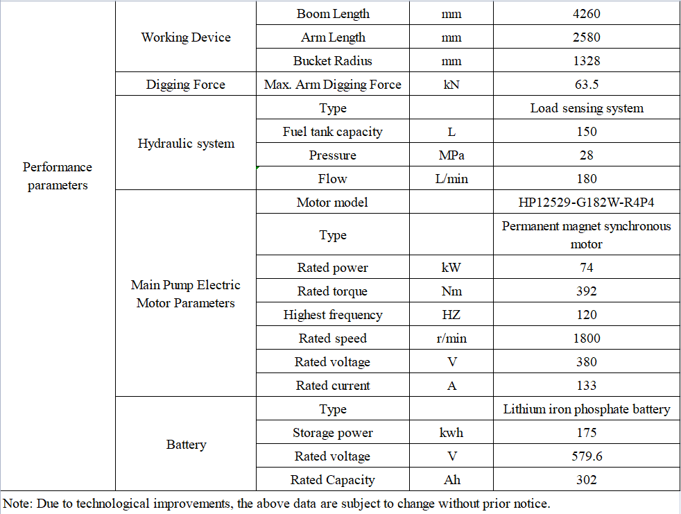technical info. for 12t electric excavator technical info. for 12t electric excavator